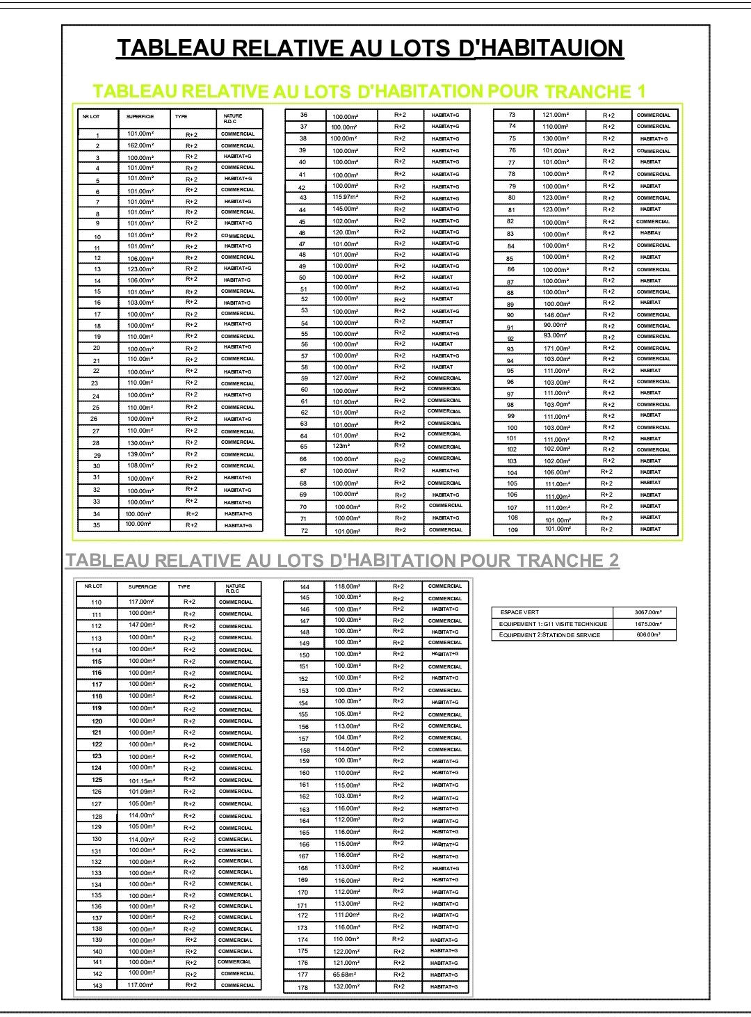 بقع للبيع بتجزئة اولاد سعيد